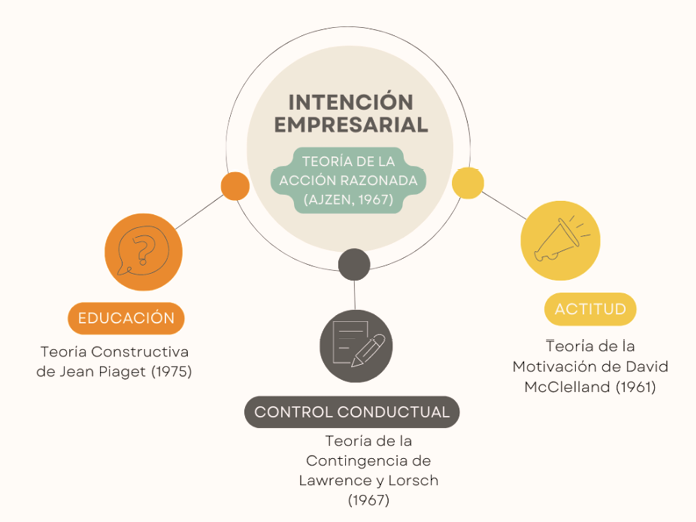 Diagrama

Descripción generada automáticamente