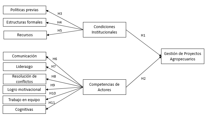Diagrama

Descripción generada automáticamente