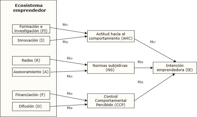 Texto

Descripción generada automáticamente con confianza media