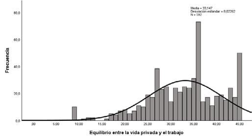 Gráfico, Histograma

El contenido generado por IA puede ser incorrecto.