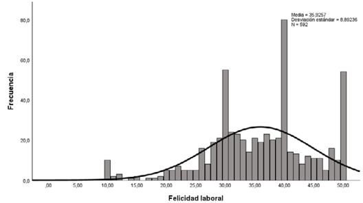 Gráfico, Histograma

El contenido generado por IA puede ser incorrecto.