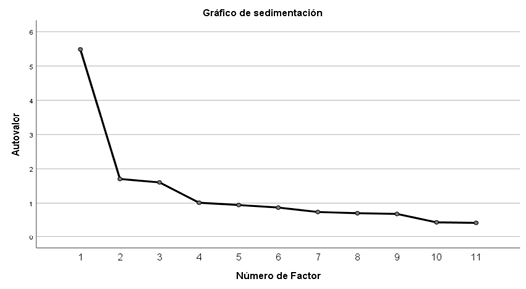 Gráfico, Gráfico de líneas

Descripción generada automáticamente