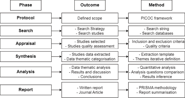 Diagrama

El contenido generado por IA puede ser incorrecto.