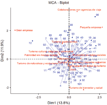 Gráfico, Gráfico de dispersión

El contenido generado por IA puede ser incorrecto.