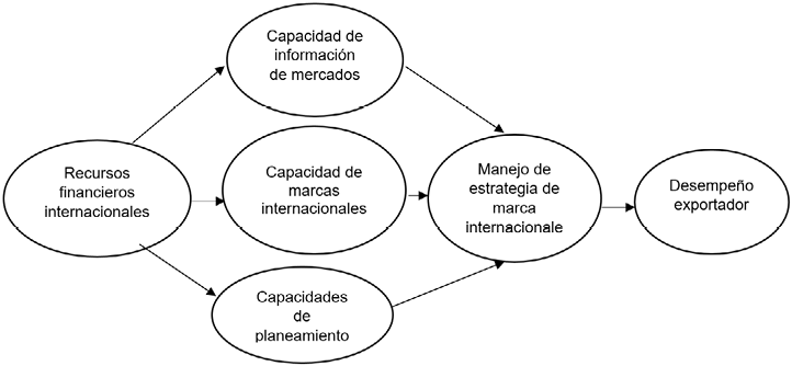 Diagrama

El contenido generado por IA puede ser incorrecto.