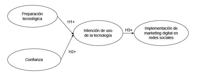 Diagrama

Descripción generada automáticamente