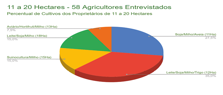 Gráfico