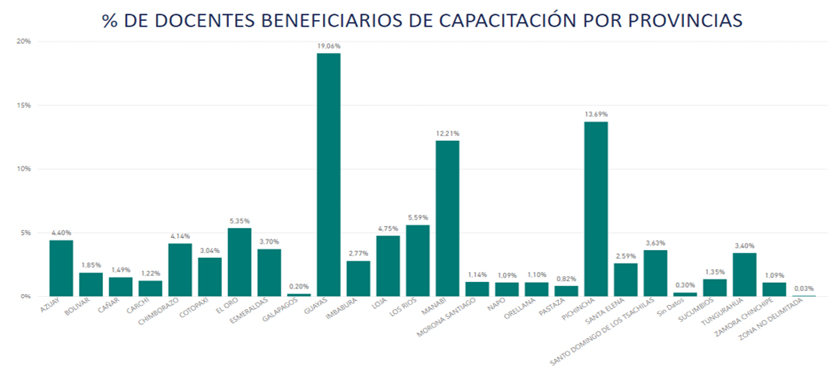 https://educacion.gob.ec/wp-content/uploads/2022/02/cuadro-actualizado-docente-porcentaje.png