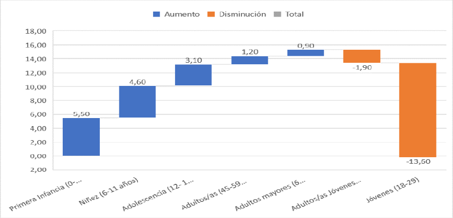 Gráfico, Gráfico en cascada

Descripción generada automáticamente