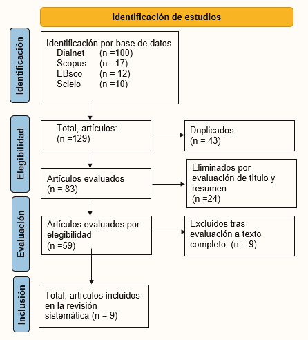 Diagrama

Descripción generada automáticamente