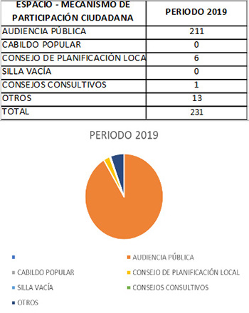 Incidencia del Covid 19 en la aplicación de los mecanismos de participación ciudadana