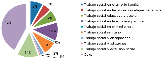 Temáticas de las publicaciones analizadas