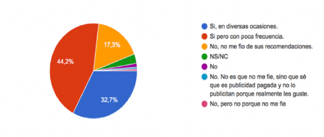 Gráfico, Gráfico circular

Descripción generada automáticamente