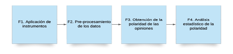 Diagrama en blanco (95)