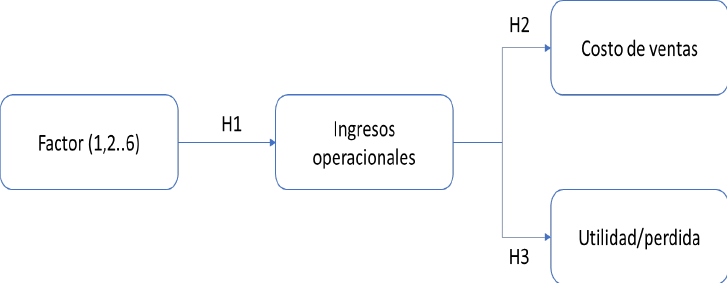 Diagrama

Descripción generada automáticamente