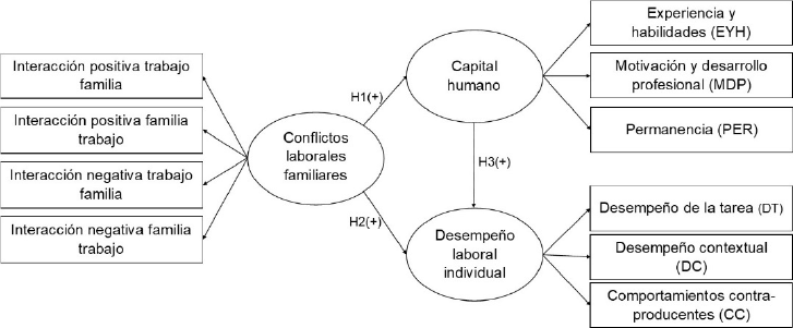 Diagrama

Descripción generada automáticamente