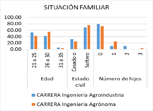 Chart, bar chart

Description automatically generated