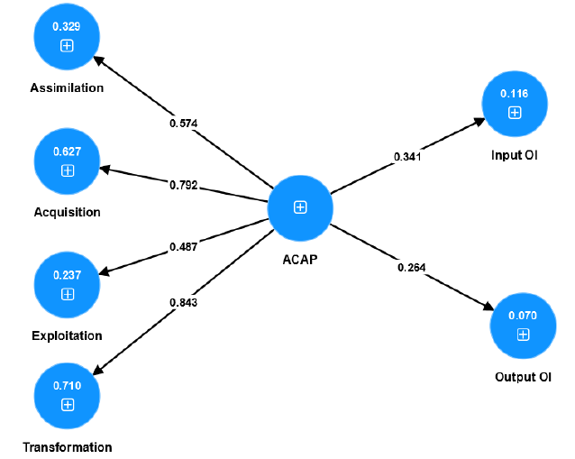 Interfaz de usuario gráfica, Gráfico

Descripción generada automáticamente