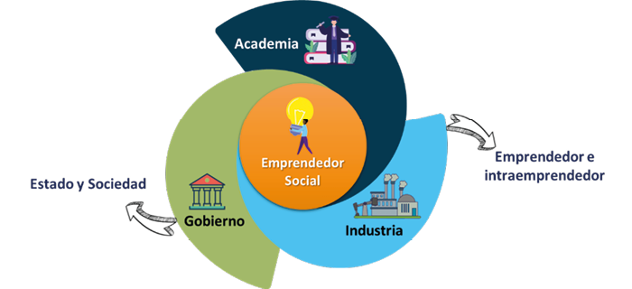 Diagrama

Descripción generada automáticamente