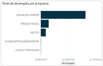 Gráfico, Gráfico de embudo

Descripción generada automáticamente