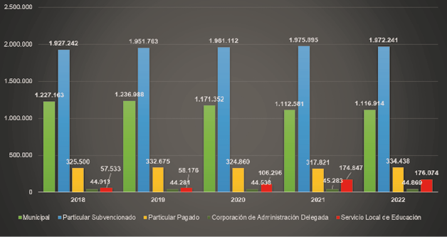 Gráfico, Gráfico de barras

Descripción generada automáticamente