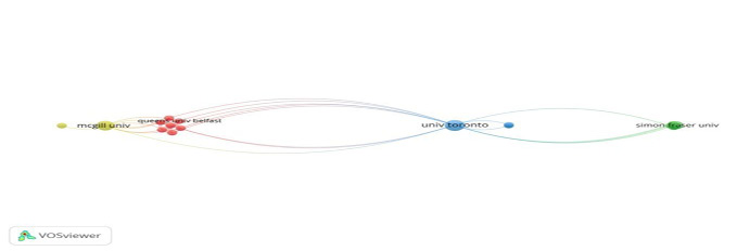 C:\Users\hmoraga\Documents\2022\Paper\jorge ormeño - bioetica  -  mayo\Grafos\Grafo 2 instituciones.jpg