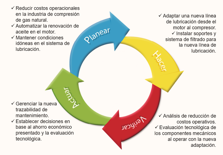 Diagrama, Flecha

Descripción generada automáticamente