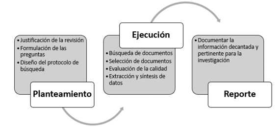 Diagrama, Texto

Descripción generada automáticamente